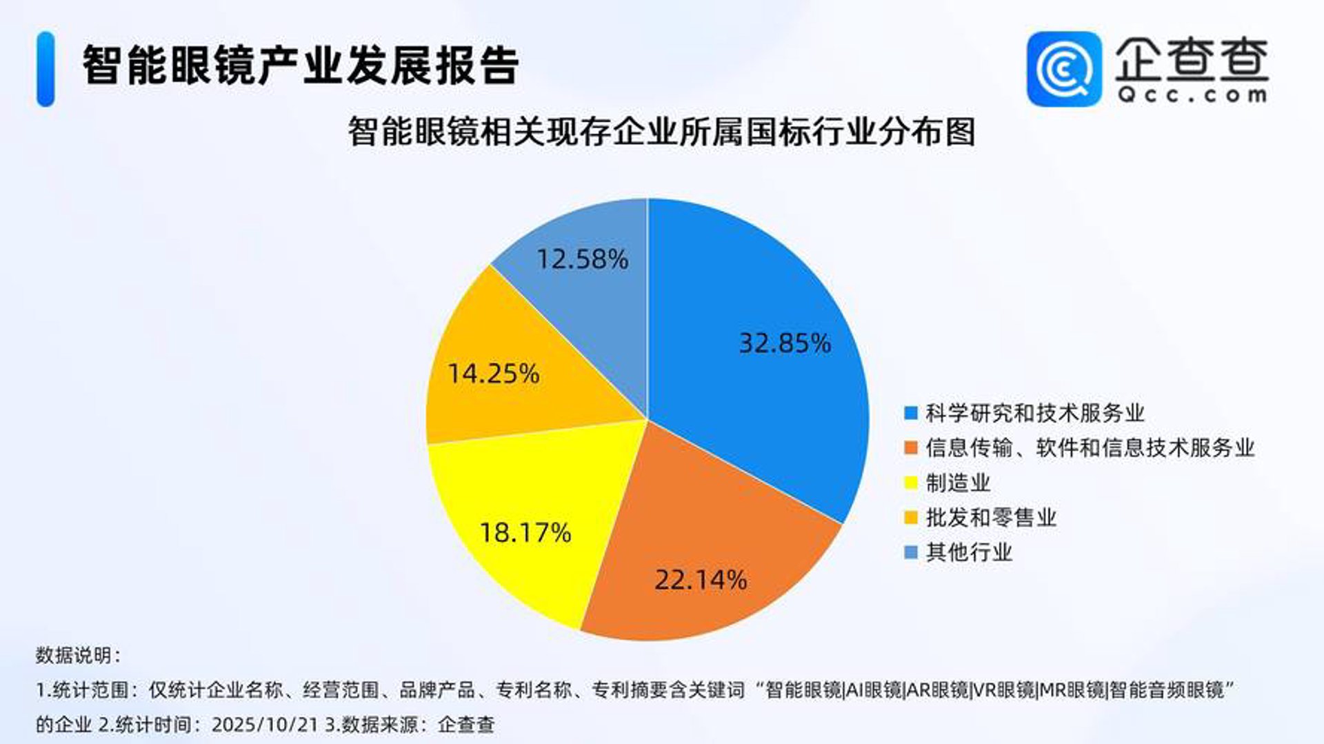 星美达医美